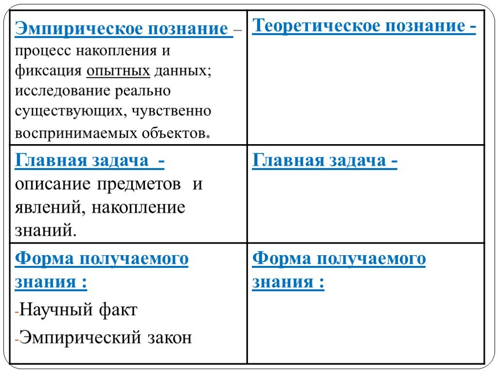 Теоретическое познание презентация