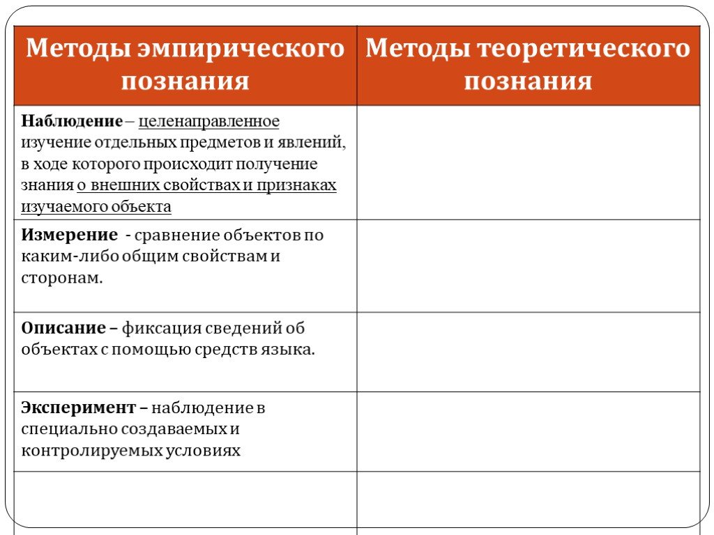 План эмпирическое познание