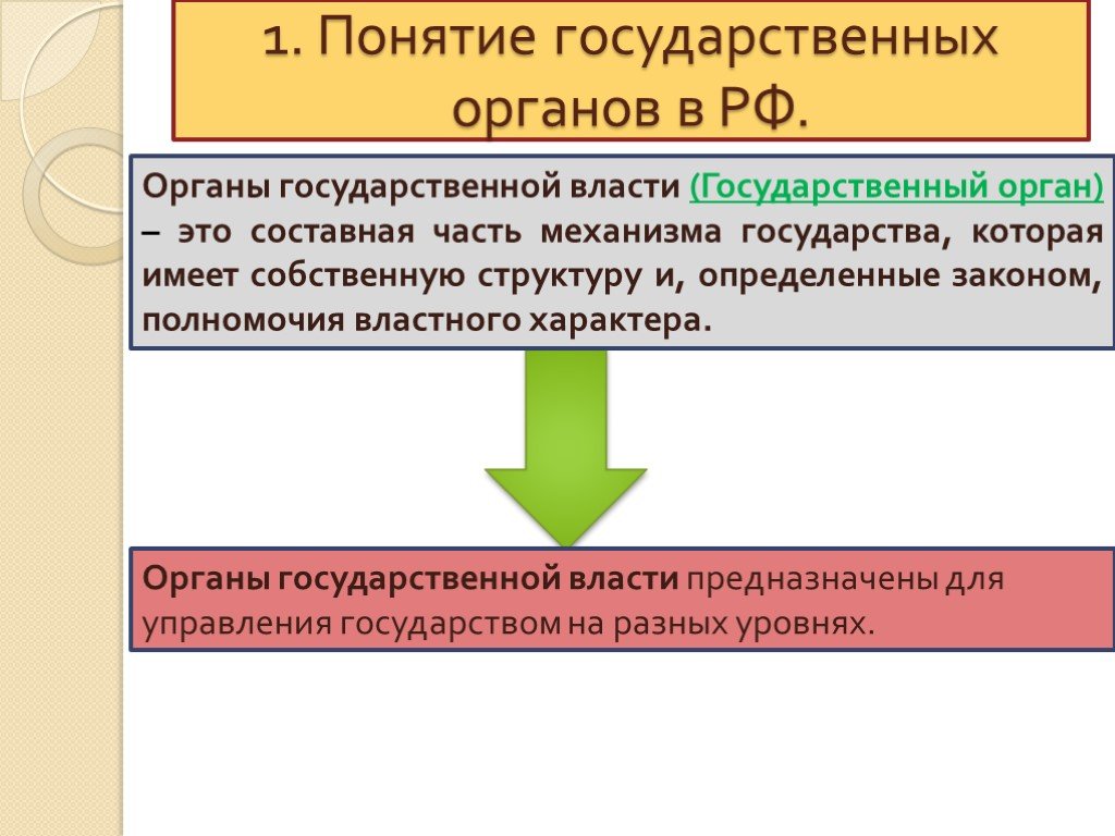 Понятие государственной власти в российской федерации