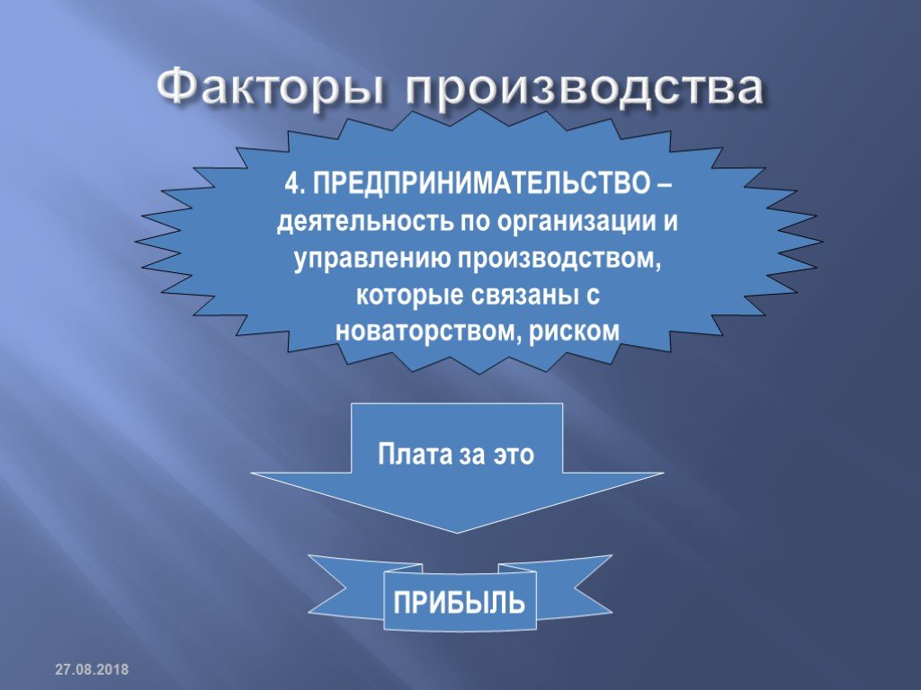 Факторы предпринимательства. Факторы производства предпринимательство. Факторы производства в предпринимательской деятельности. Предпринимательство как фактор производства. Предпринимательство 4 фактор производства.