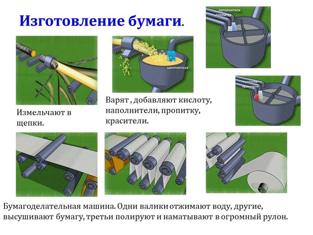 Схема изготовления бумаги