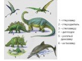 1 - птерозавр 2 - птеродактиль 3 - стегозаврр 4 - диплодок 5 - рогатый динозавр 6 - ихтиозавр