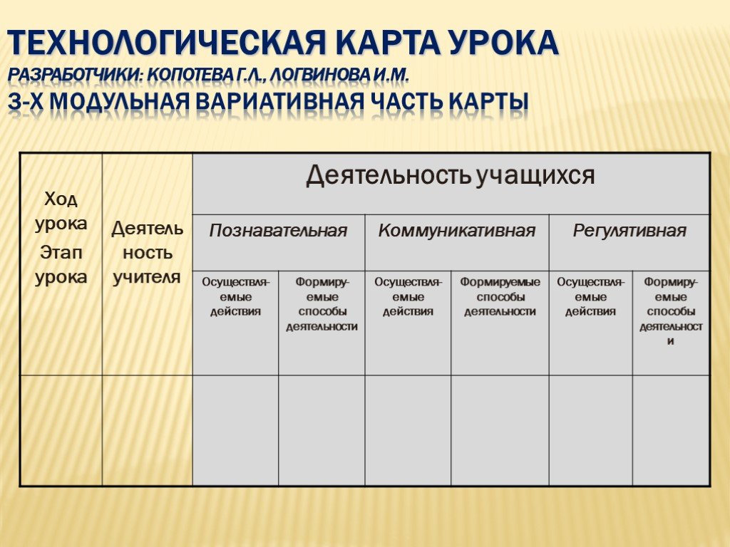 Технологическая карта ученика