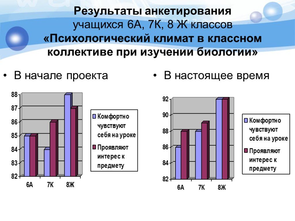 Опрос учащихся для проекта