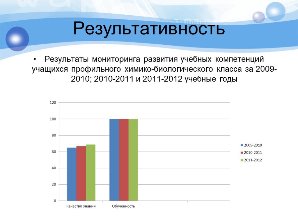 Развитие мониторинга. Картинка Результаты наблюдения. Отчет о работе профильного химико-биологического класса презентация.