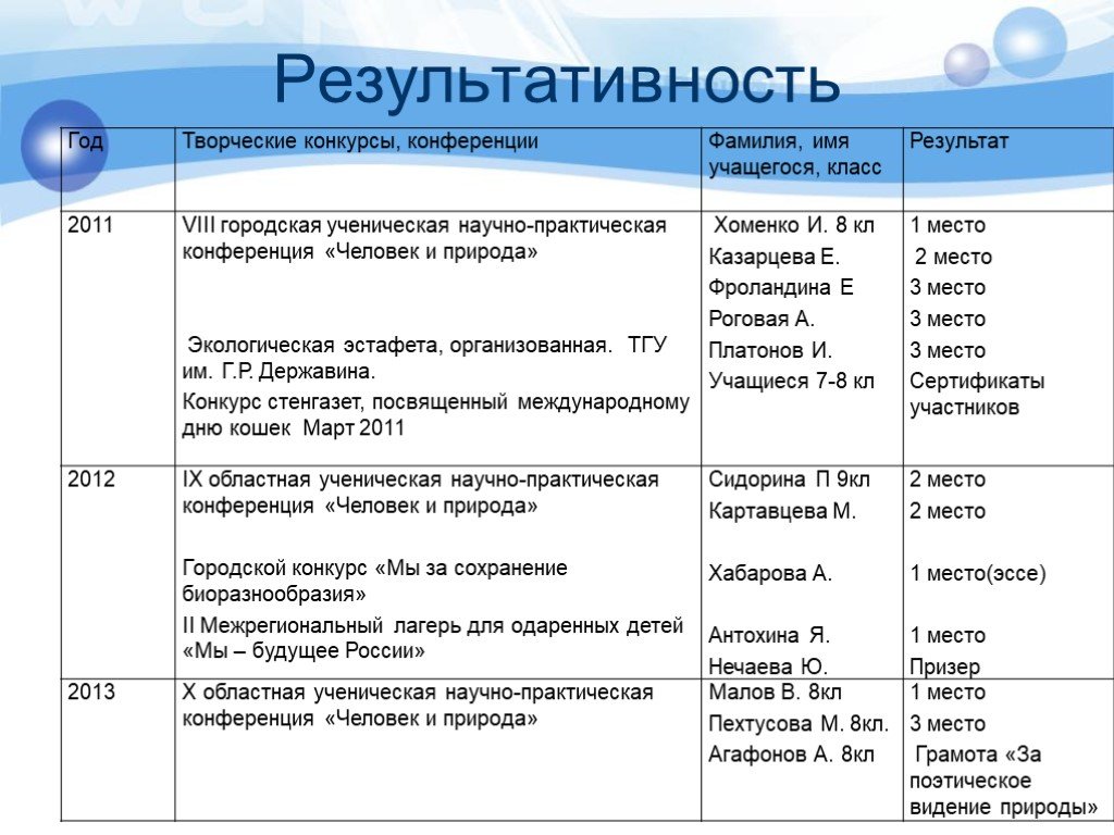 Имя обучающегося. Фамилия имя учащегося. Ученики в классе имена с фамилиями. Результаты я класс. Название для проектов школьников название.