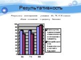 Результаты анкетирования учащихся 6А, 7К, 8 Ж классов «Ваше отношение к предмету биология»