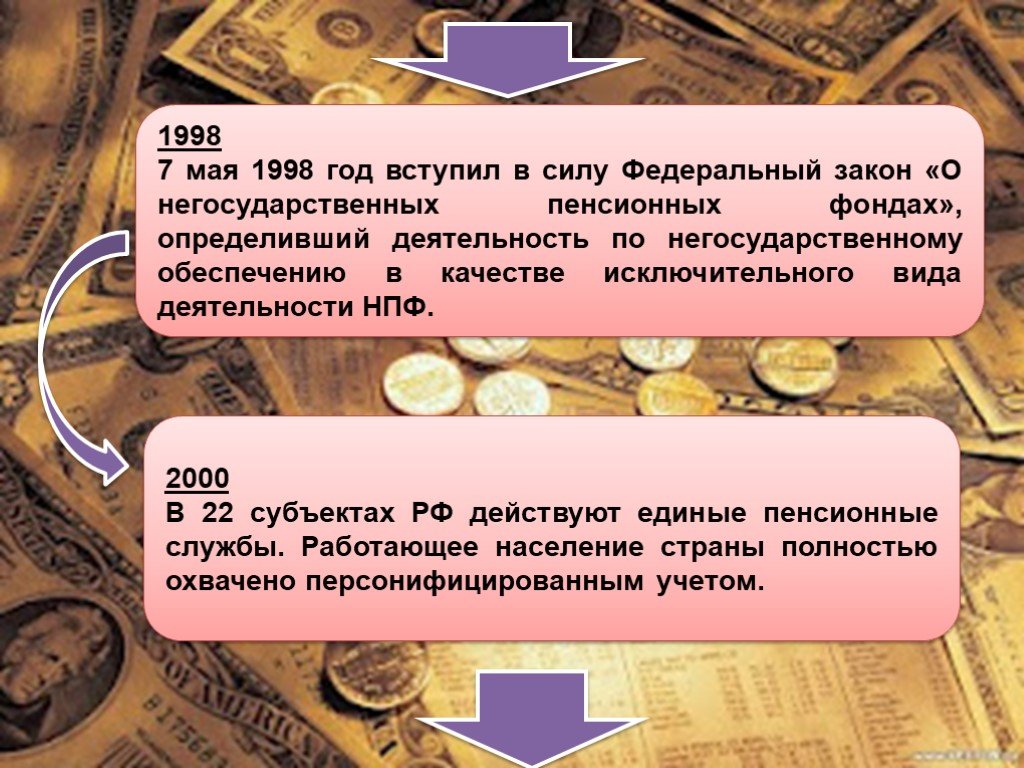 Пенсионная реформа 1998. Указ о НПФ. ФЗ от 07.05.1998 75-ФЗ О негосударственных пенсионных фондах. Реформа 1998 года.