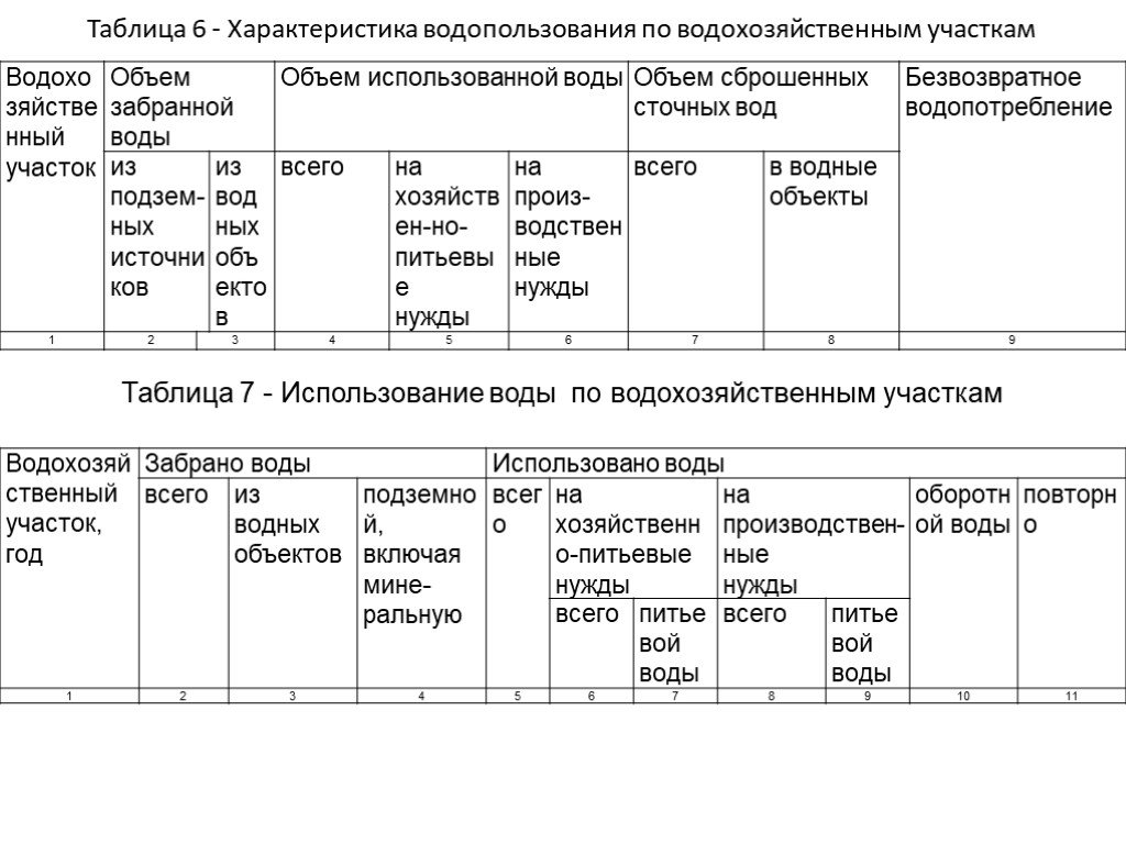 Административный регламент договора водопользования