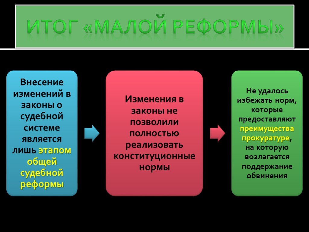 Изменение реформы. Итоги судебной реформы 2001-2004 года. Судебная реформа 2001 года. Судебная реформа 2001 года в России. Судебная реформа 2001 года итоги.