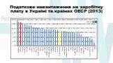 Податкове навантаження на заробітну плату в Україні та країнах ОЕСР (2013)