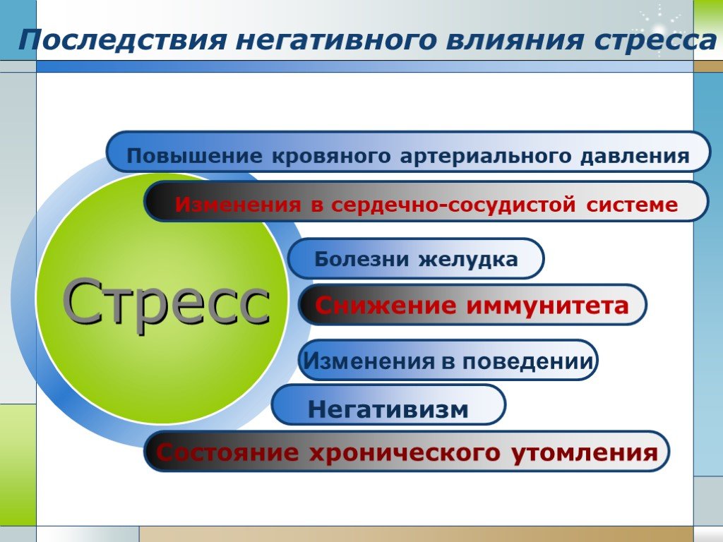 Презентация на тему психология стресса