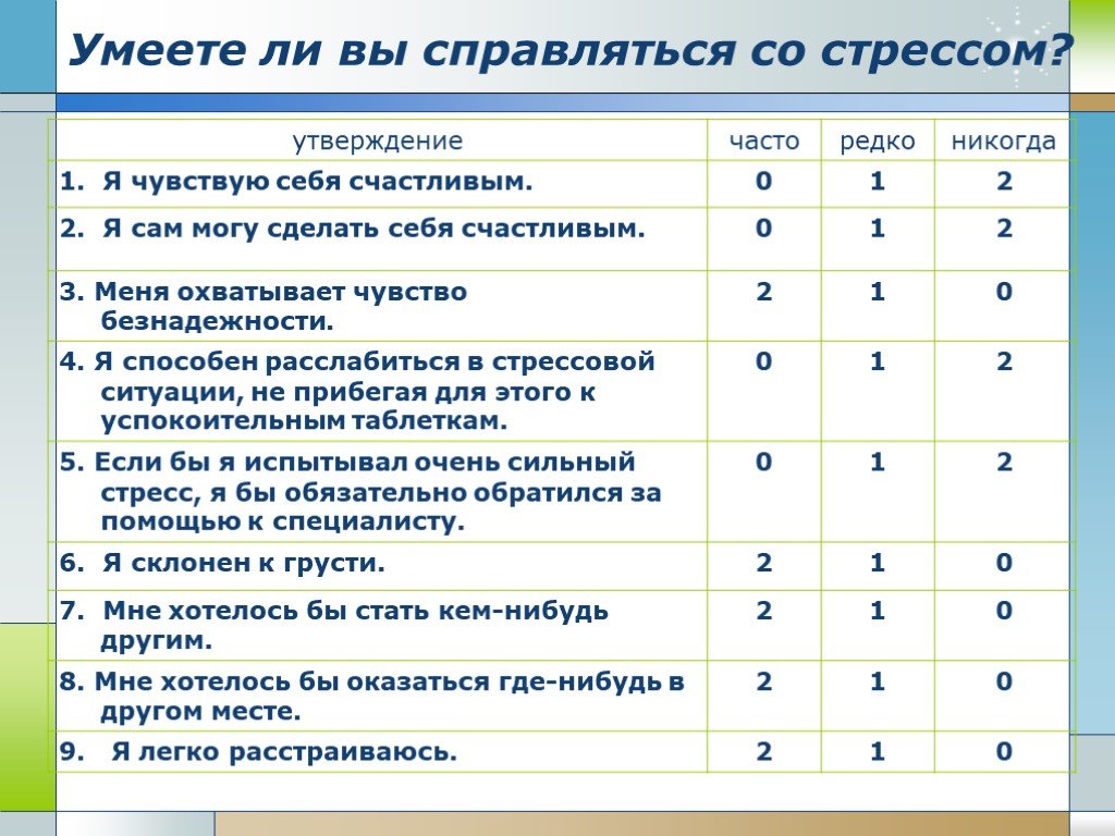 Умел ли. Анкетирование на стрессоустойчивость. Анкета на тему стресс. Анкетирование на тему стресс. Как я справляюсь со стрессом.