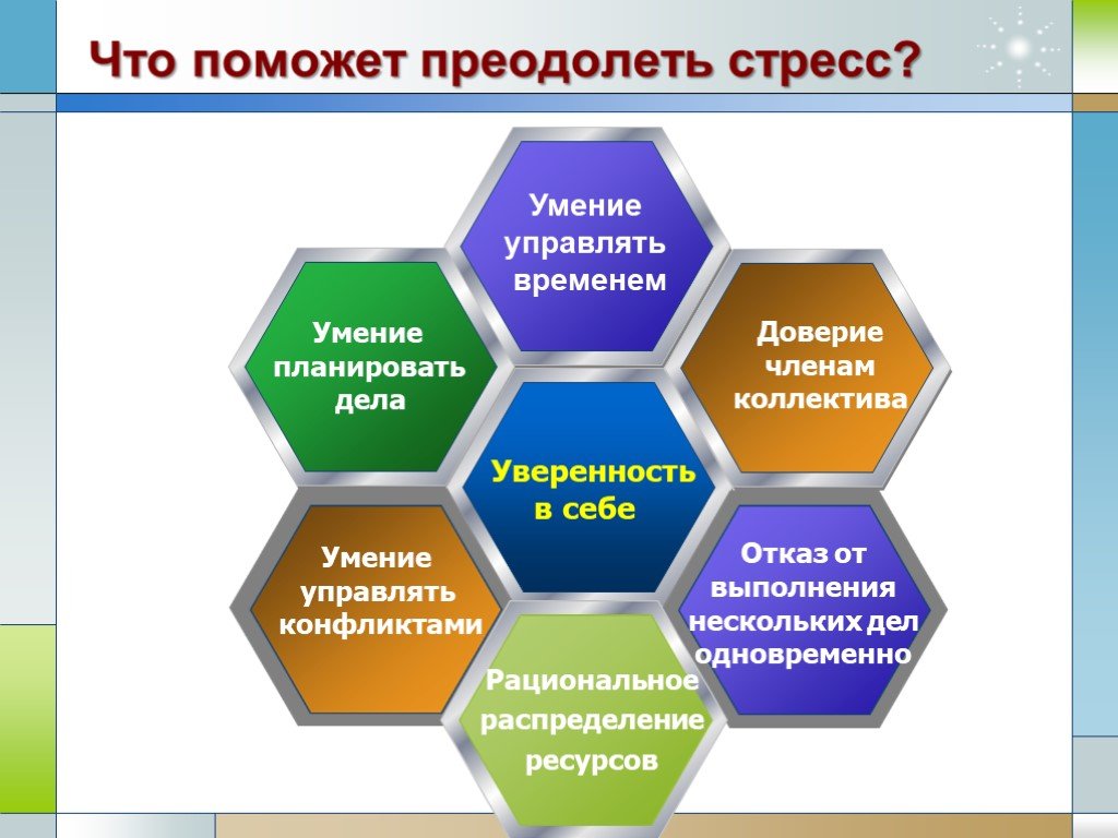 Презентация стресс и способы преодоления стрессовых ситуаций