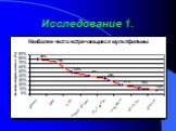 Исследование 1.