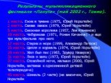 Результаты мультипликационного фестиваля «Лапута» (май 2003 г., Токио). 1 место. Ежик в тумане (1975, Юрий Норштейн) 2 место. Сказка сказок (1979, Юрий Норштейн) 5 место. Снежная королева (1957, Лев Атаманов) 10 место. Чебурашка (1971, Роман Качанов) - и еще три мультфильма про него 17 место. Старик