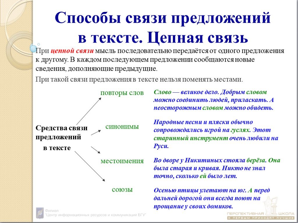 Конспект урока типы текстов. Способы связи в тексте в русском языке. Способы связи предложений в тексте. Виды связи предложений в тексте. Способы соединения предложений в тексте.