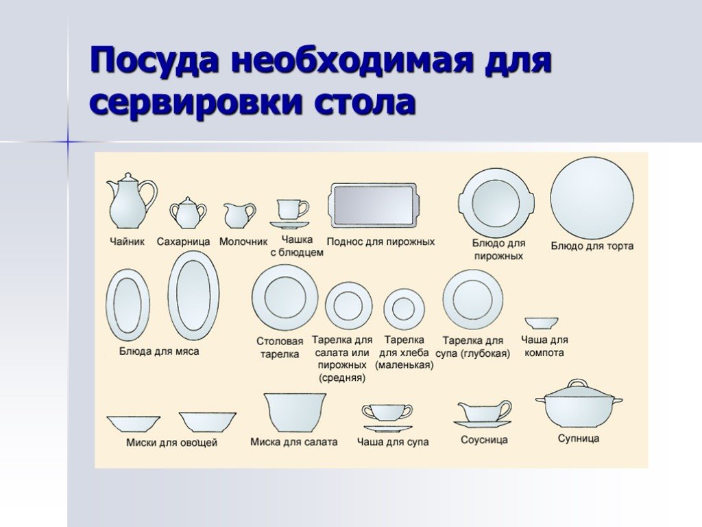 Какой формы бывают обычно. Посуда для сервировки стола названия. Названия тарелок для сервировки стола. Столовая посуда названия. Виды тарелок для сервироыания.