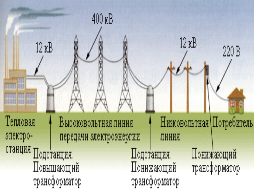 Почему повышают напряжение в линии электропередачи