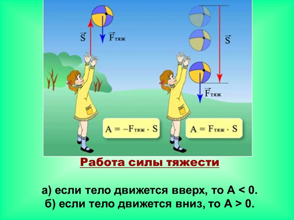 Проект по физике физика в футболе