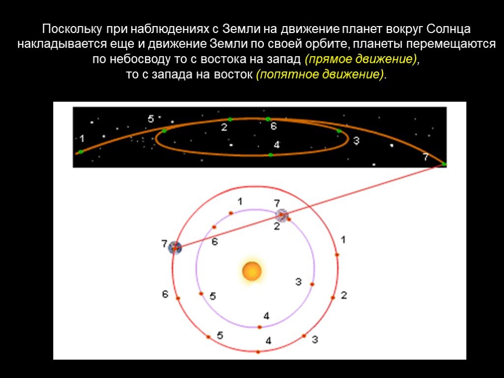 Видимое движение планет и солнца презентация