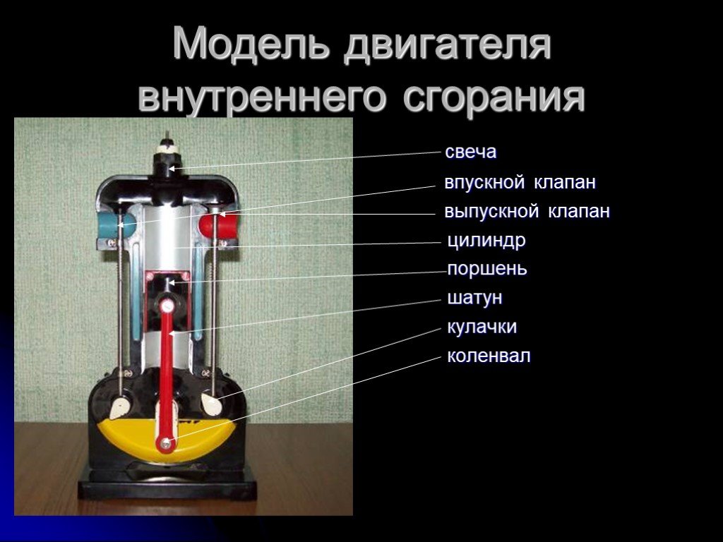 Проект по физике на тему двигатель внутреннего сгорания