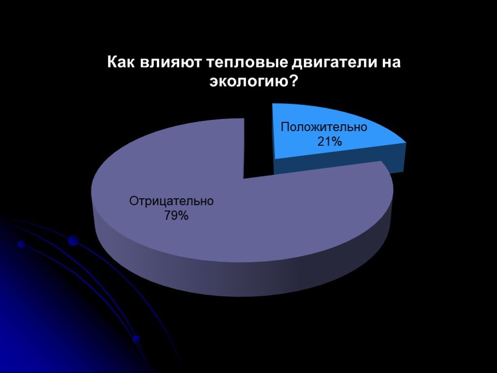 Экологические проблемы использования тепловых двигателей презентация