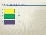 Ваша оценка за урок. 5 4 3