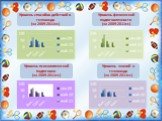 Уровень способов действий в тхэквондо (за 2009-2011г.г.). Уровень физической подготовленности (за 2009-2011г.г.). Уровень психологической подготовки (за 2009-2011г.г.). Уровень знаний о тхэквондо (за 2009-2011г.г.)