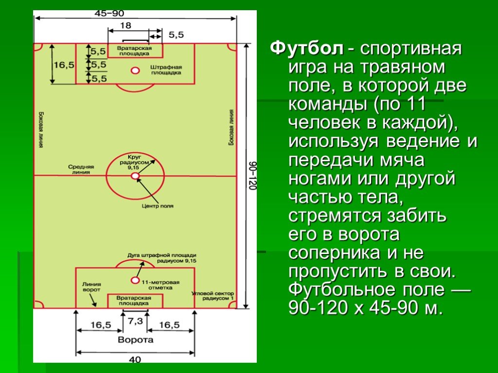 Правила игры в футбол презентация