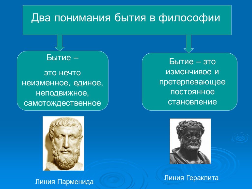 Диалектика бытия и небытия презентация