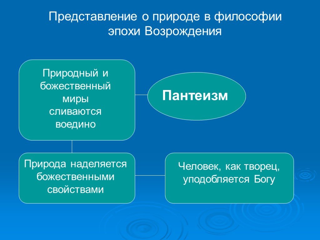 Как возрождение изменило общую картину мира и представление о бытии