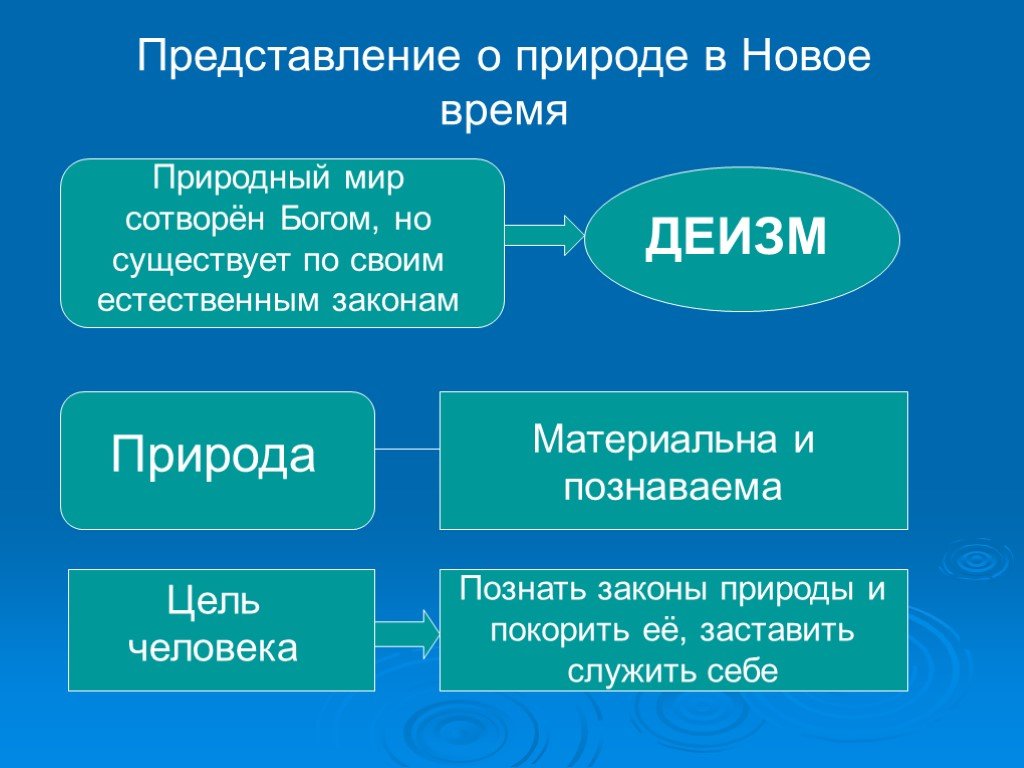 Природа человека презентация философия