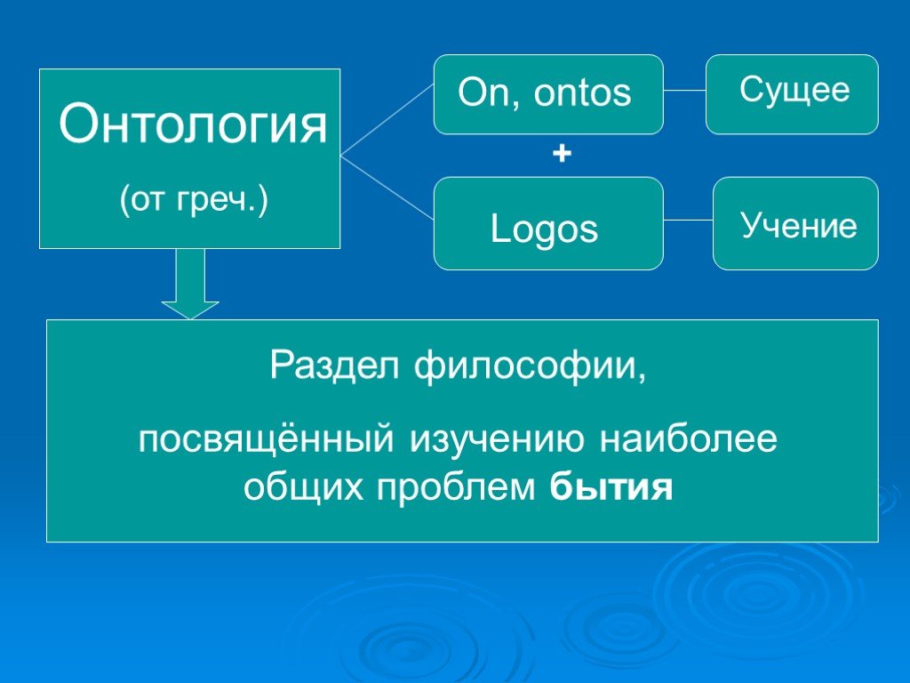 Онтология в философии презентация