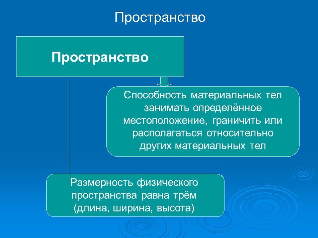 Форма пространства и времени. Пространство это в философии. Пространстаов философии. Пространство это в философии определение. Понятие пространства в философии.