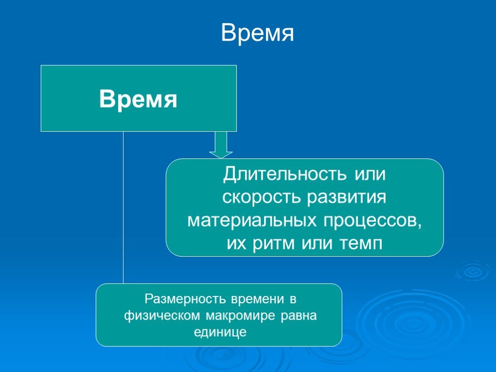 Период длится. Время это в философии. Время это в философии определение. Понятие времени в философии. Понимание времени в философии.