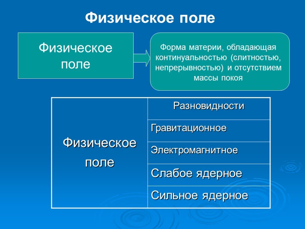 Материя презентация по философии