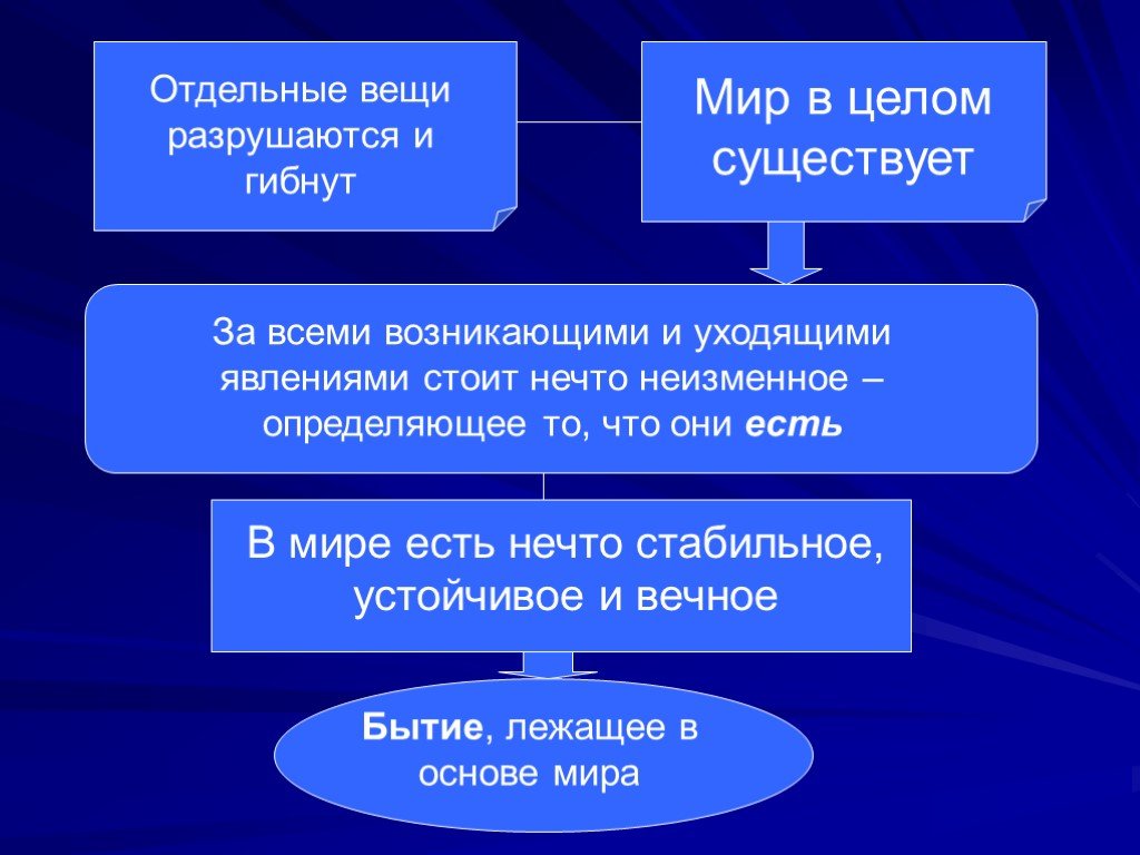 Категории человеческого бытия презентация