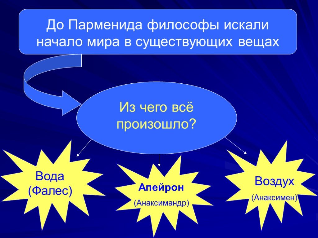 Существующая вещь. Апейрон философ. Анаксимандр Апейрон. Воздух вода Анаксимандр. Апейрон в философии это.