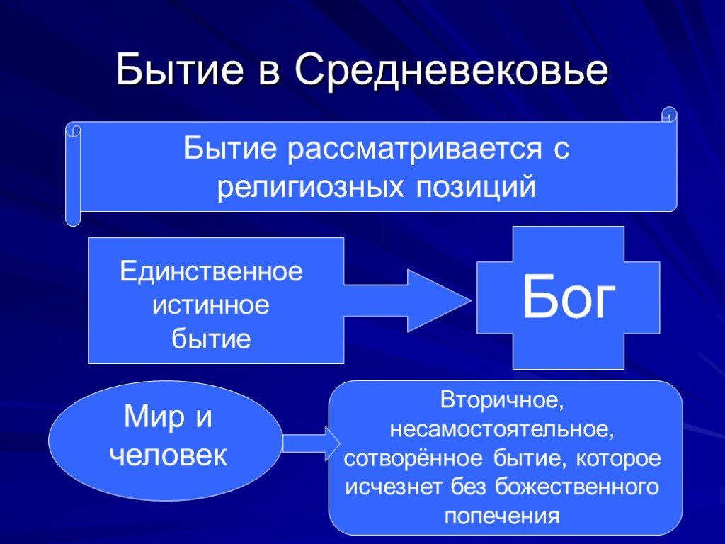 Проблема бытия. Средневековье бытие. Бытие в средние века. Бытие в средневековой философии. Средневековое учение о бытии.