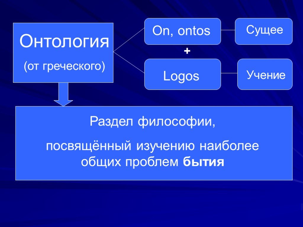 Бытие фото для презентации