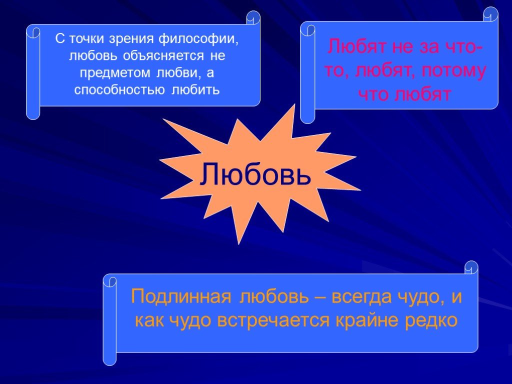 С точки зрения философии. Любовь с точки зрения философии. Философия любви. Философия любви кратко. Понятие любви в философии.