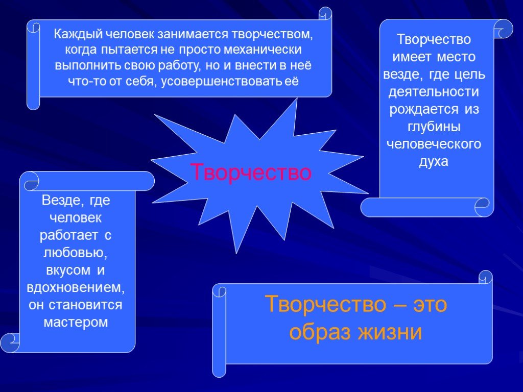 Категории человеческого бытия презентация