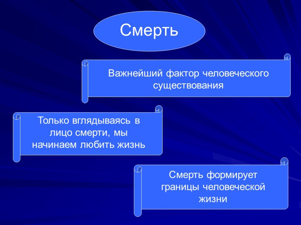 Философия смерти презентация