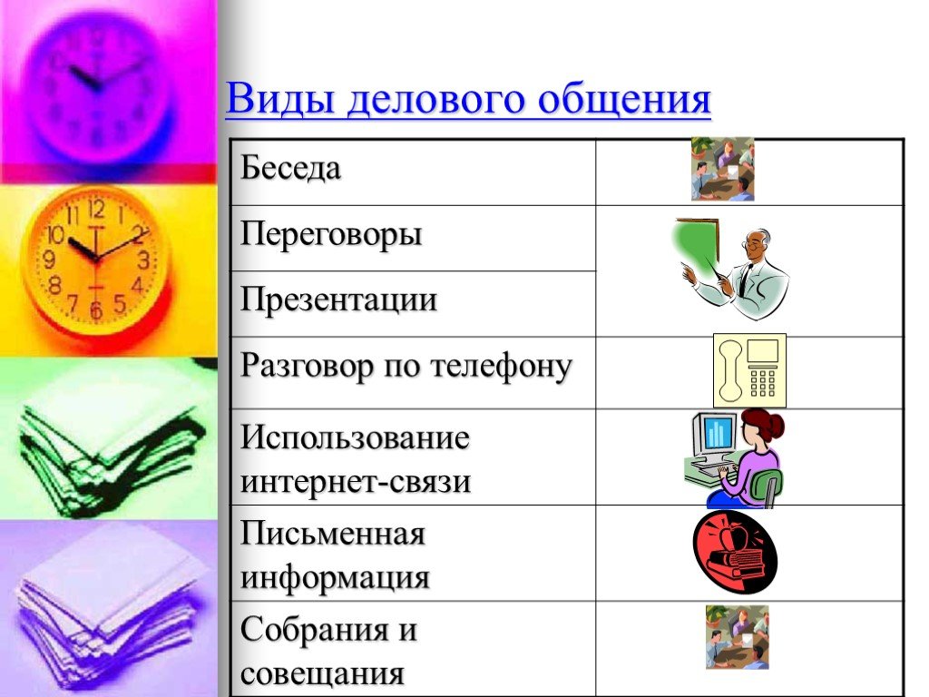 Презентация понятие этики делового общения