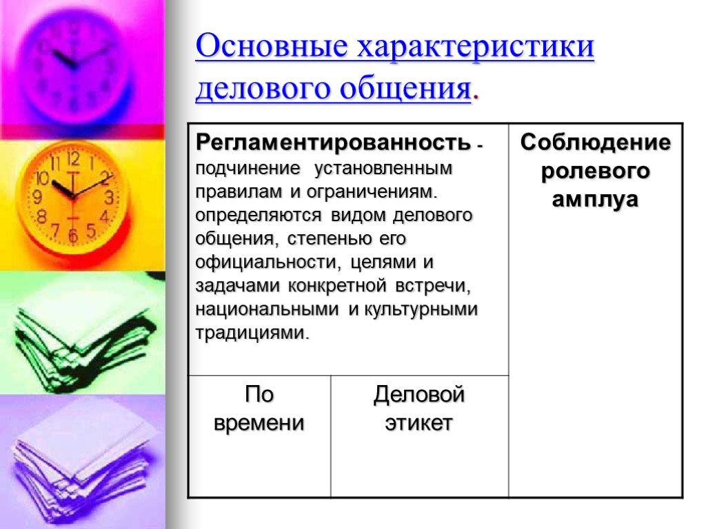 Виды делового общения и их языковые особенности проект