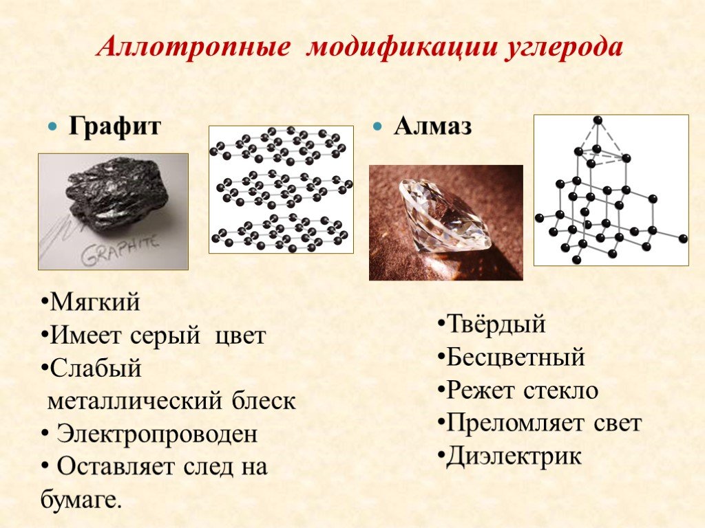 Углерод и кремний презентация по химии 9 класс