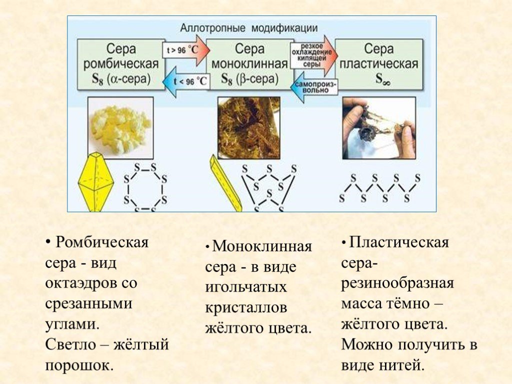 Ромбическая сера. Моноклинная сера кристаллическая решетка. Ромбическая сера моноклинная сера пластическая сера. Ромбическая моноклинная и пластическая сера. Ромбическая и кристаллическая сера.