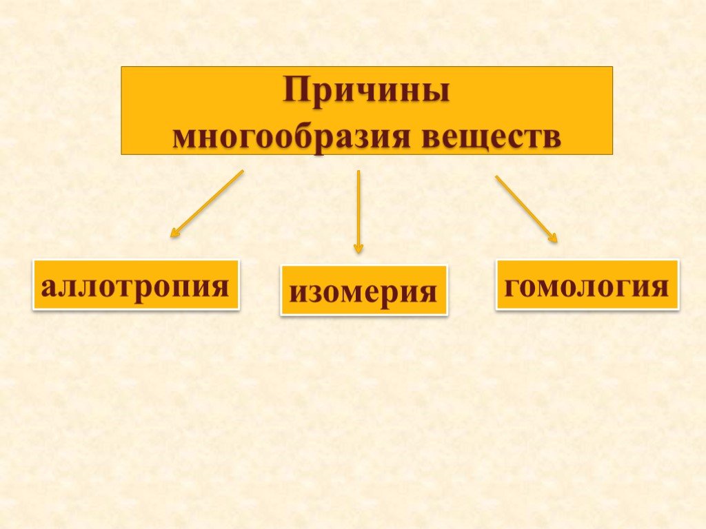 Презентация многообразие органических соединений