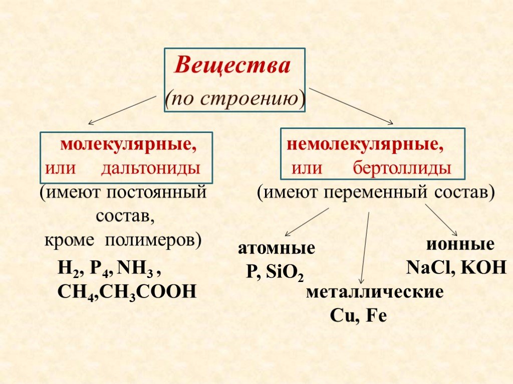 Презентация вещества химия